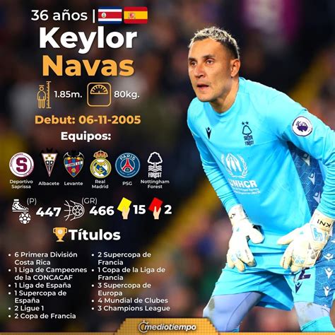 keylor navas equipo